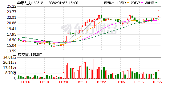 华培动力龙虎榜数据（1月27日）  第1张