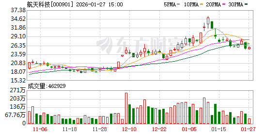 航天科技2025年净利润预计增长388.74%~633.11%  第1张
