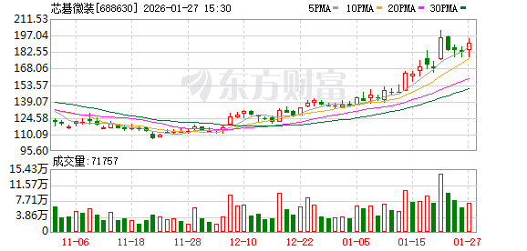 芯碁微装最新筹码趋于集中  第1张