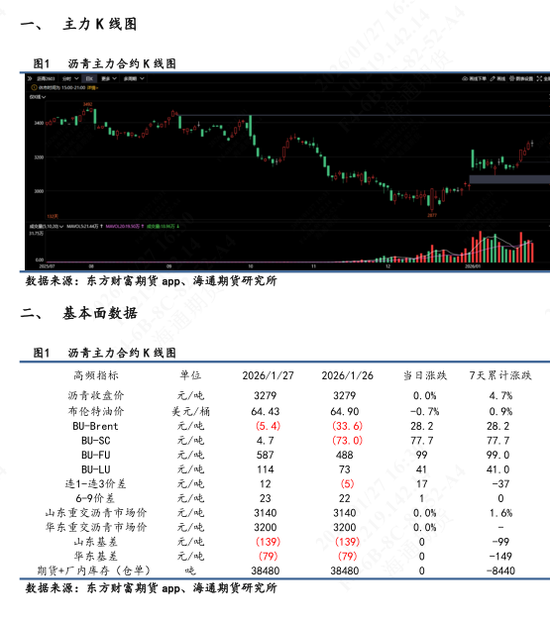 沥青价格日内震荡波动，维稳收尾再次释放抗跌属性  第3张