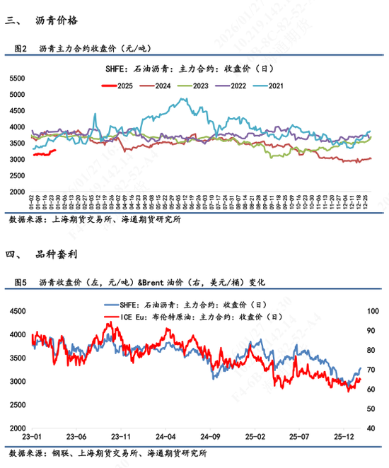 沥青价格日内震荡波动，维稳收尾再次释放抗跌属性  第4张