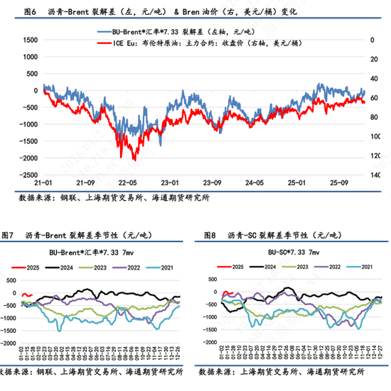 沥青价格日内震荡波动，维稳收尾再次释放抗跌属性  第5张