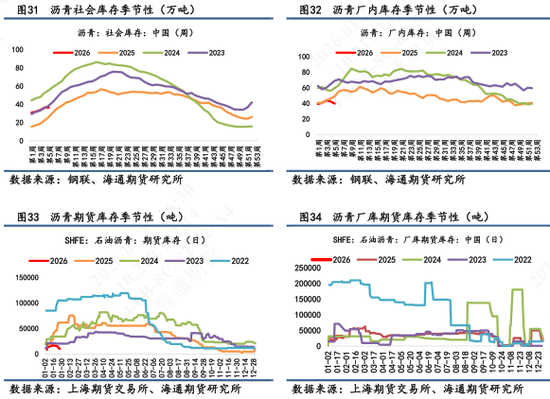 沥青价格日内震荡波动，维稳收尾再次释放抗跌属性  第11张