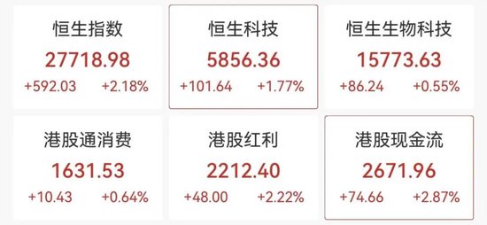 强势拉升！涨停潮来了！  第3张