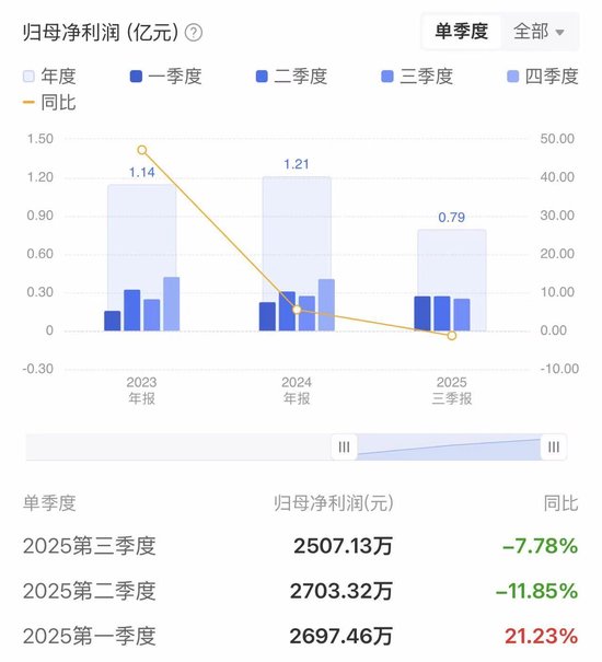涉案超千万元：思看科技遭不正当竞争指控，多线反击揭开同业暗战  第2张