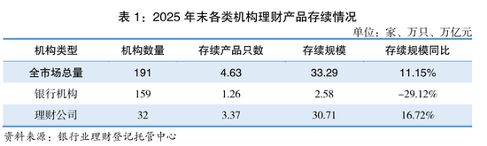 1.43亿投资者背后，银行理财如何“挖潜”？  第1张