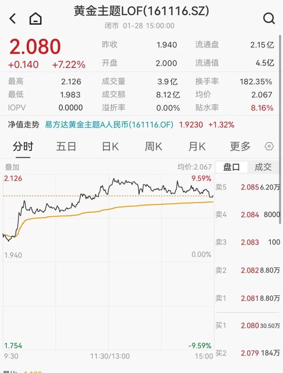 太疯狂！暂停申购首日，白银基金涨停！刚刚宣布，紧急停牌  第2张