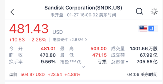 利好来了！全线暴涨！  第5张