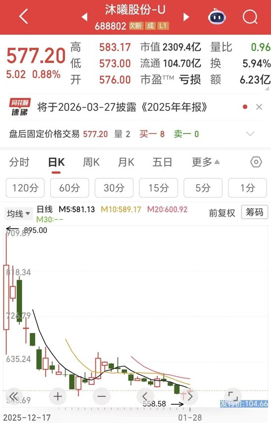 国产GPU双雄：业绩爆了，股价凉了  第1张