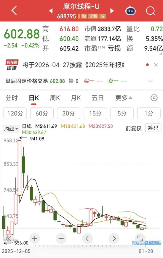 国产GPU双雄：业绩爆了，股价凉了  第2张