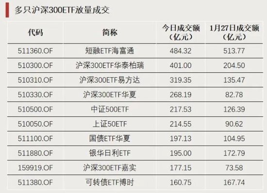 3只ETF，罕见涨停！  第3张