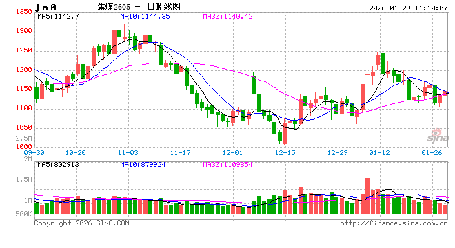 光大期货矿钢煤焦类日报1.29  第2张