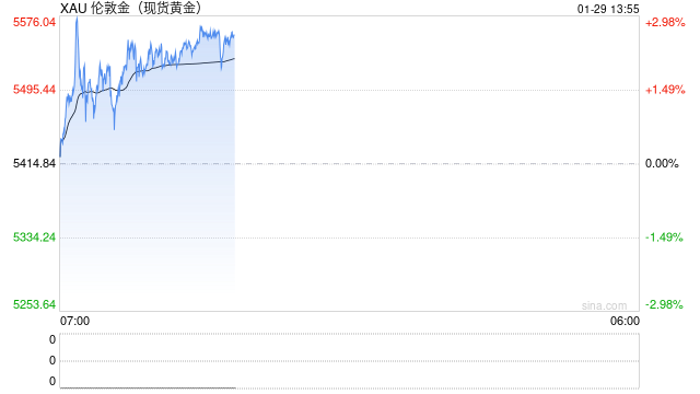 金价续创历史，多家银行再度抬高积存金准入门槛  第1张