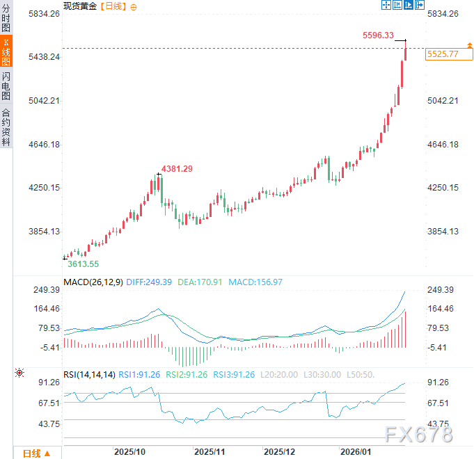 从“买岛”闹剧到正式谈判：美国野心暗藏杀机，黄金获避险支撑  第3张