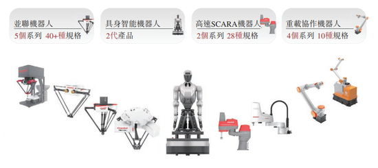 阿童木机器人，冲刺港股IPO  第2张