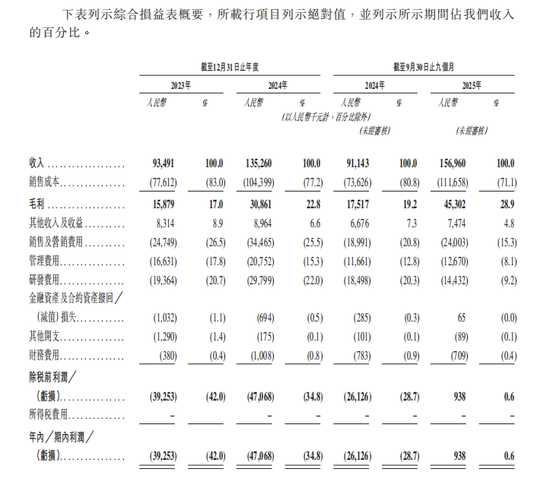 阿童木机器人，冲刺港股IPO  第4张
