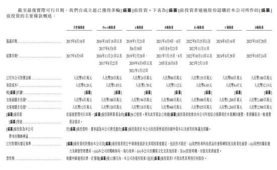 阿童木机器人，冲刺港股IPO  第5张