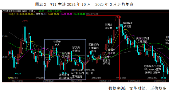 正信期货：原油历史重演，寒潮和地缘的共振上涨再现  第4张