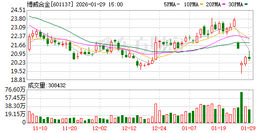 博威合金：目前公司尚无太空光伏技术储备  第1张