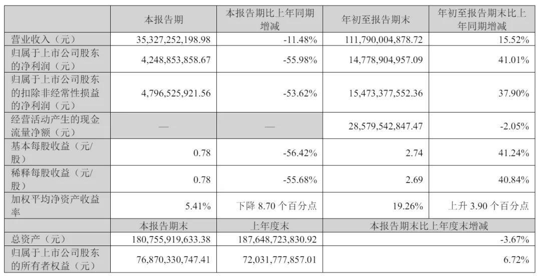 牧原食品开启招股：拟募资100亿 2月6日上市 预计年净利同比降15%  第6张
