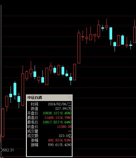 罕见！19只白酒股涨停，板块“小阳春”行情要来了？  第4张