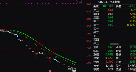 002231，拟终止上市，明天停牌  第2张