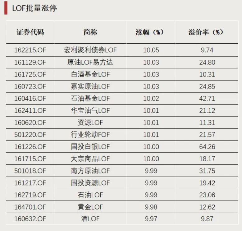 连续涨停！明天全天停牌  第1张