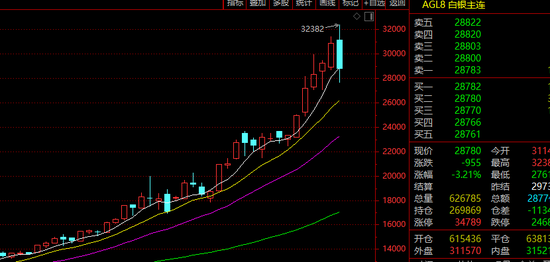 深夜！黄金、白银，直线暴跌！  第3张