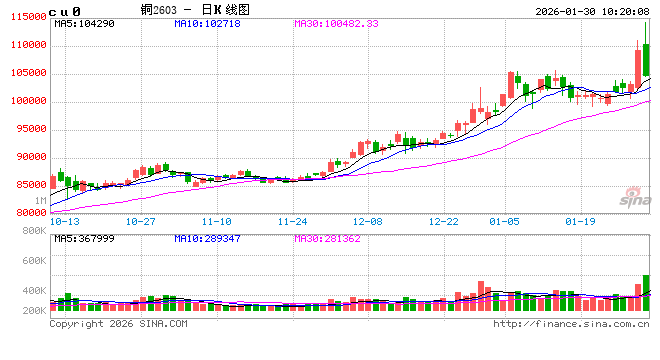 光大期货：1月30日有色金属日报  第2张