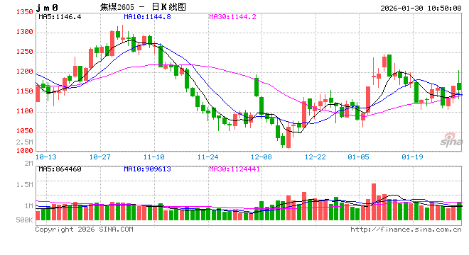 华泰期货：双焦昨日上涨，原因找到了...  第2张