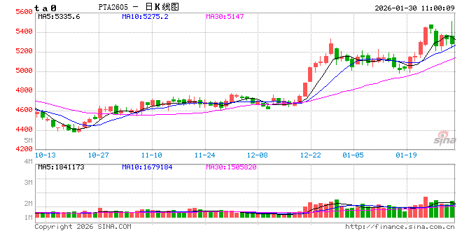 中信建投期货：1月30日能化早报  第2张