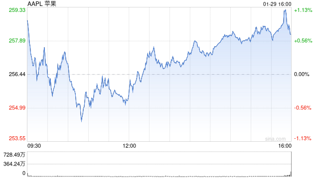苹果高管解读Q1财报：iPhone大中华区收入创纪录  第1张