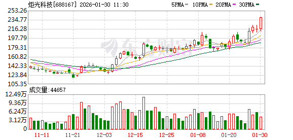 亏损收窄与单季拐点，炬光科技在阵痛中等待黎明  第1张