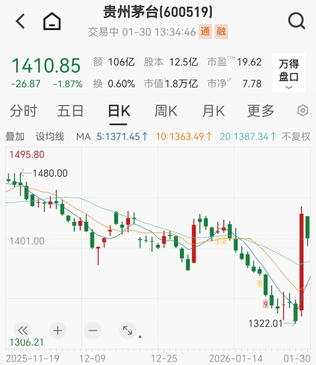 茅台批发价单日涨百元  第2张