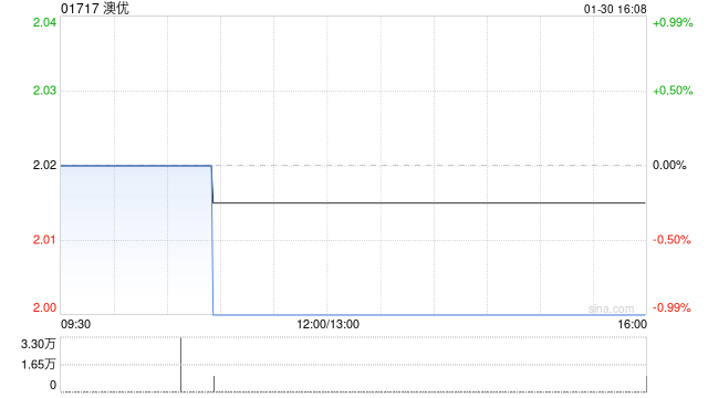 国投国际证券：下调澳优至“增持”评级 国内奶粉业务仍然承压  第1张