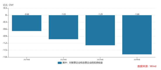 ST绝味上市首亏：主业失速、投资拖累，产能阶段性过剩待解  第3张