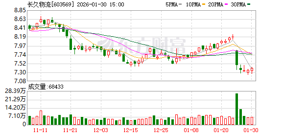长久物流：公司将严格按照相关规定在定期报告中披露股东人数情况  第1张