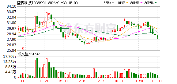 盛视科技：公司2025年业绩变动原因  第1张