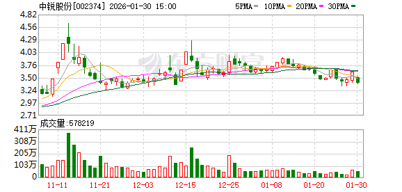 中锐股份：截至2026年1月20日公司股东户数为58619户  第1张