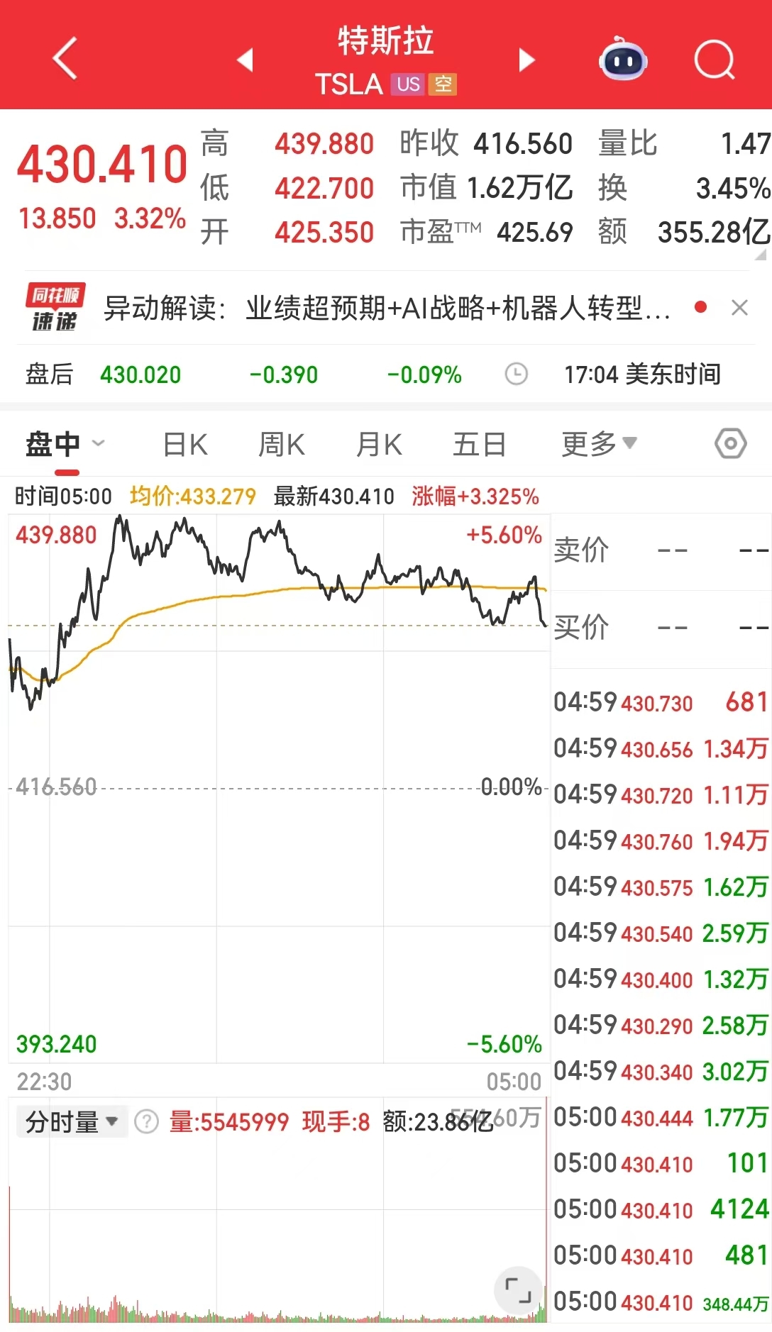 沃什提名“引爆”金银重挫，现货白银跌超26%，现货黄金跌超9%！美股指数收跌，特斯拉市值一夜增超3200亿元  第2张