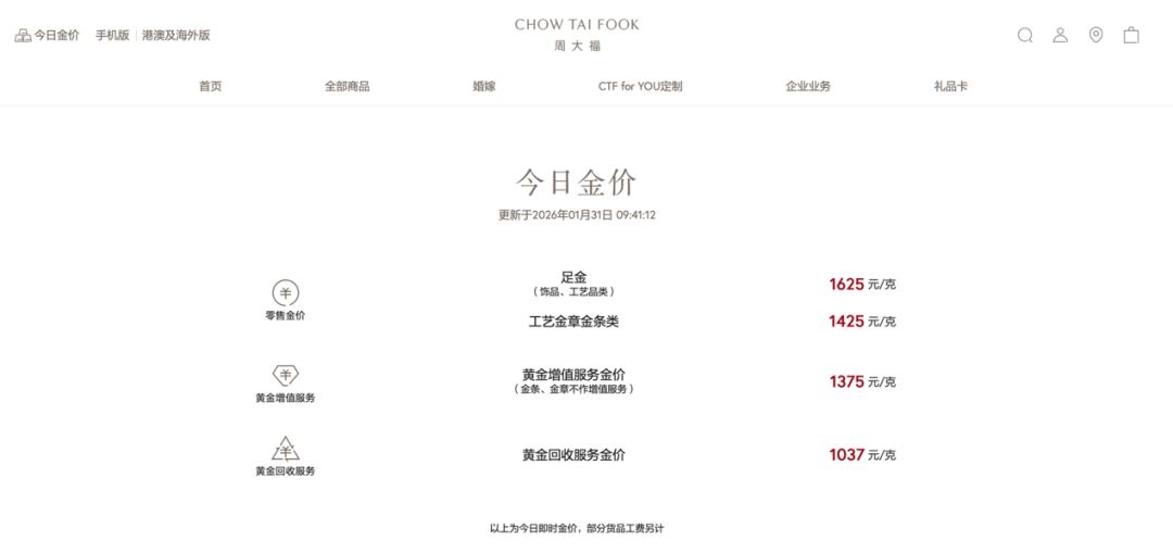 首饰金一夜大跌上百元！金价暴跌冲上热搜，投资者：亏麻了  第4张