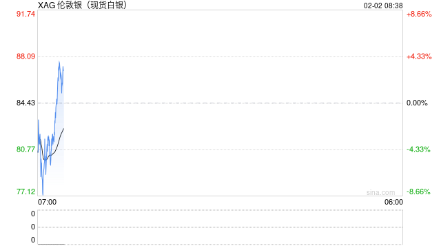 金价高位巨震 机构给出操作建议  第2张