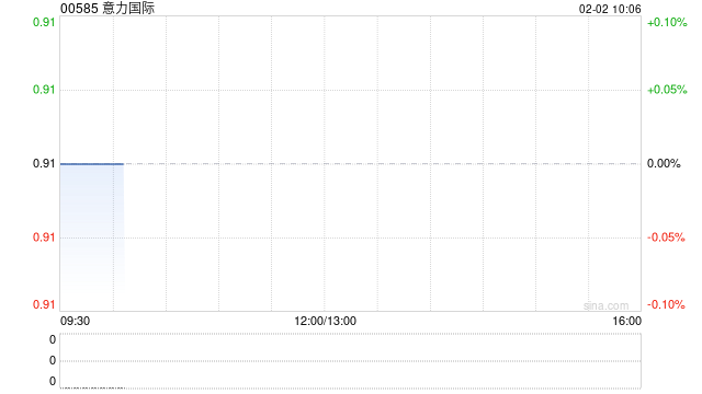 意力国际附属IFGL获信铭生命科技认购1.77亿港元认购股份  第1张