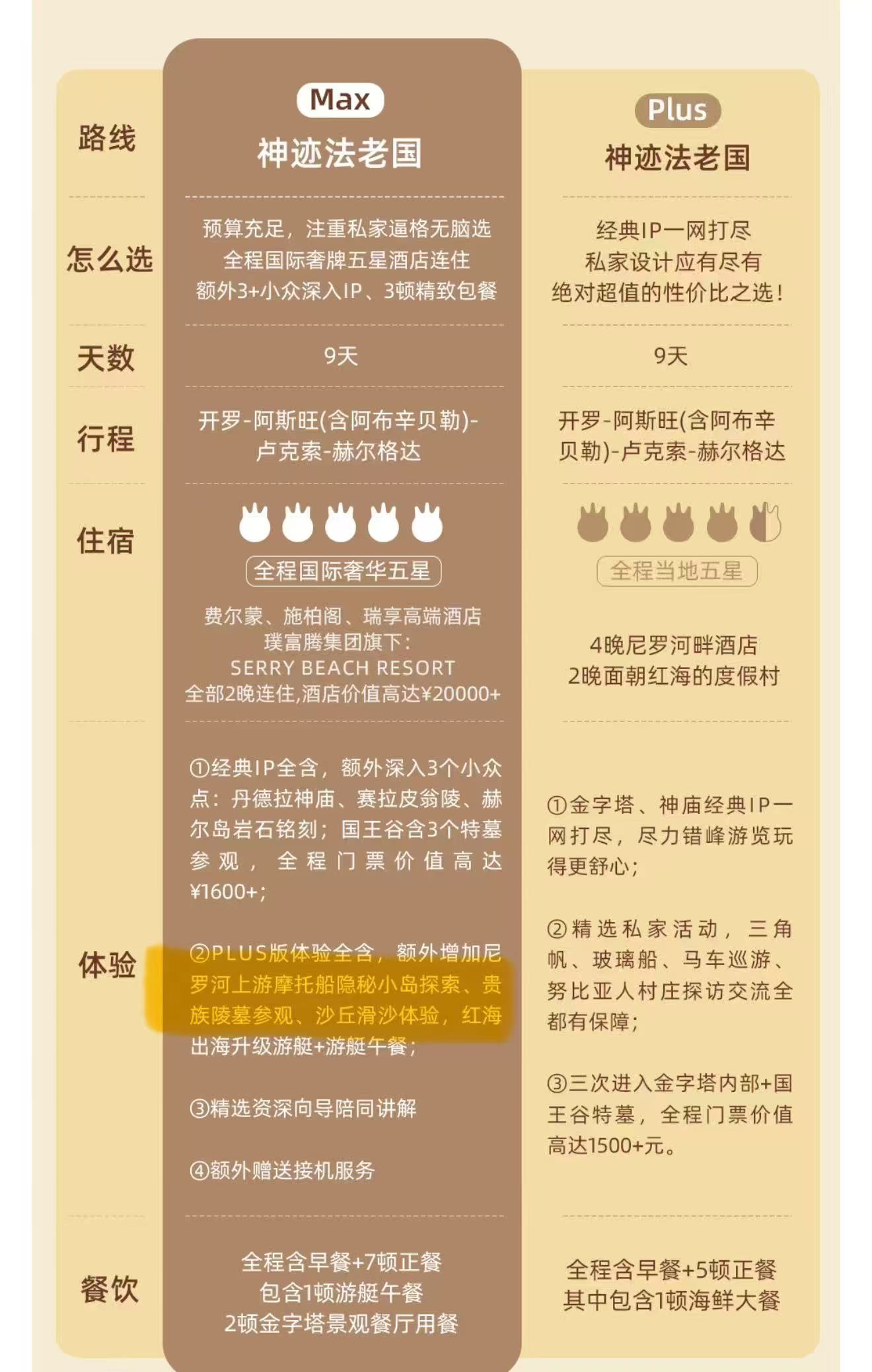 行程临时变更、服务品质缩水，稻草人人均2万多元高端团被投诉名不副实  第1张