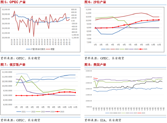 长安期货范磊：地缘不定波动率高涨，关注能源期权多配机会  第4张