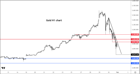 周五黄金和白银暴跌——你需要知道的一切  第3张