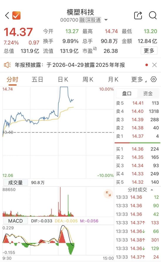 特斯拉新一代人形机器人即将亮相？多股异动  第2张