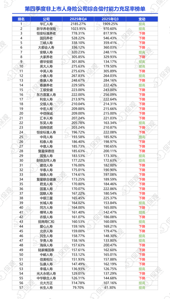 非上市人身险公司2025年业绩排行榜：保险业务收入突破1.2万亿！泰康人寿净利润大增86%，银行系保司表现亮眼  第4张