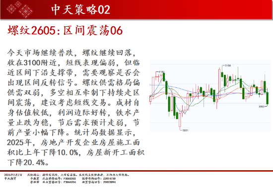 中天期货:螺纹区间震荡 棉花继续下行  第6张