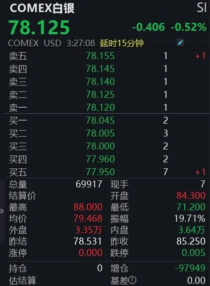 金银断崖式下跌，怎么回事  第4张